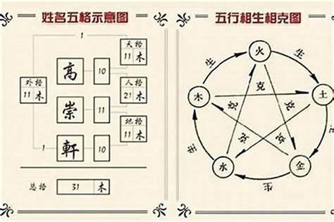 火火土 三才|姓名學三才配置，教你看名字辨吉凶